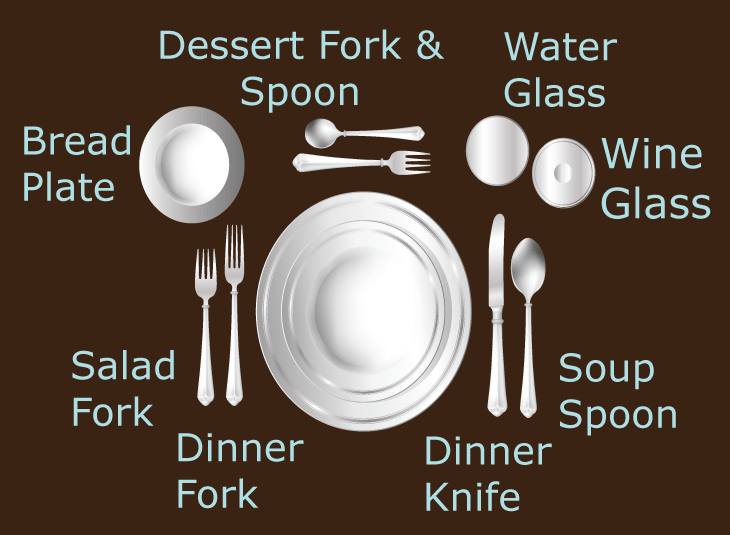 Table cutlery clearance layout