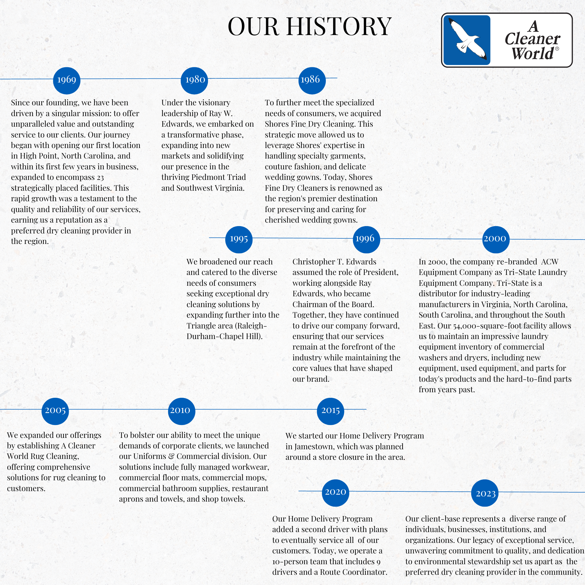 a cleaner world historical timeline